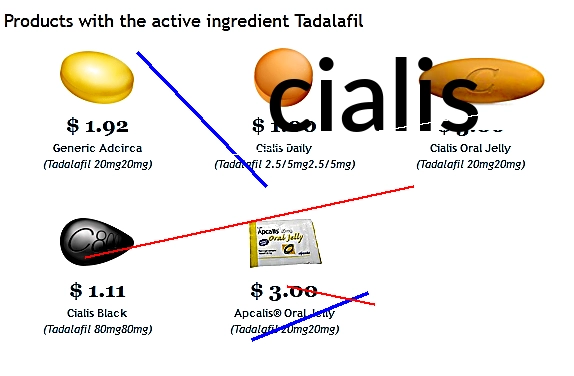 Acheter cialis pas cher en france